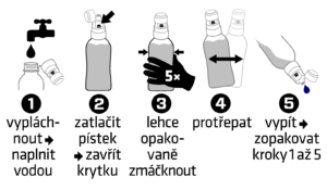použití 3-dávkového uzávěru
